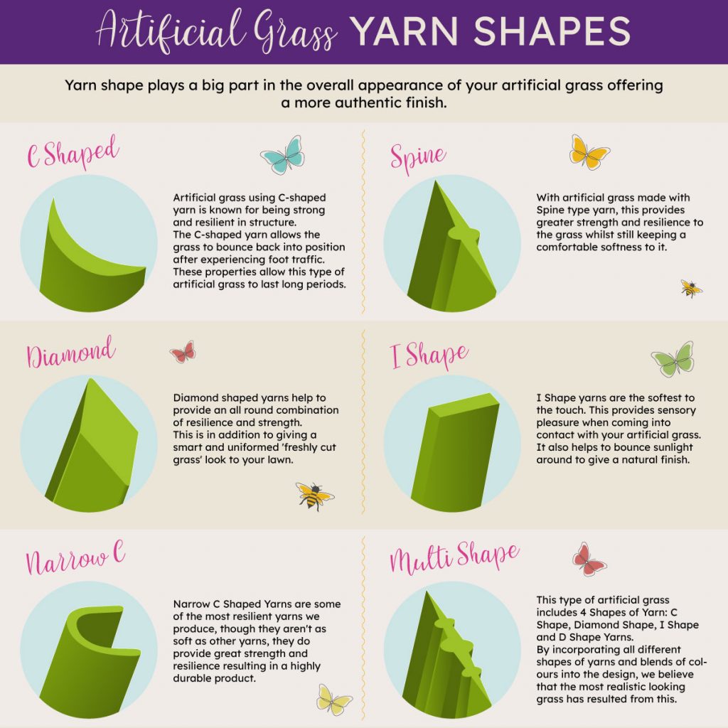 Yarn types